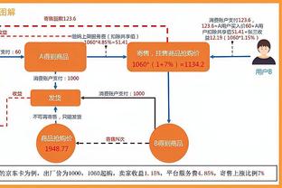 骑士主帅：加兰的信心正在提升 他打出了我们期待的表现